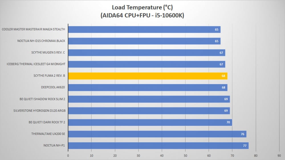 scythe fuma2 revb temp load2