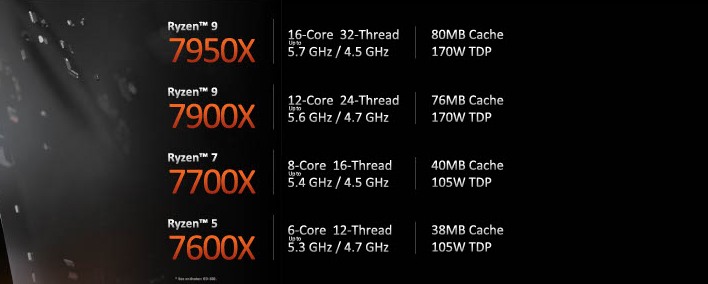 small Ryzen 7000 Tech Day Keynote1024 16