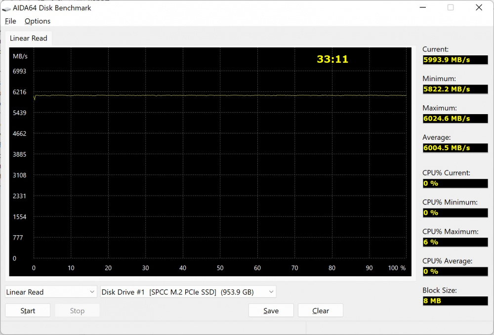 sp ud90 aida read