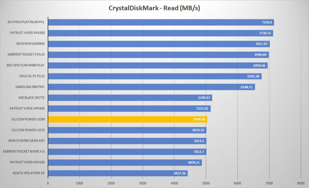sp ud90 crystal read graph