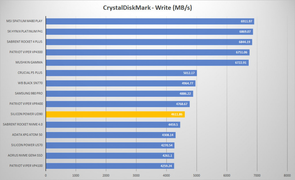 sp ud90 crystal write graph