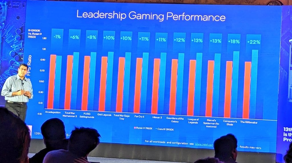 INTEL 13900K vs AMD 7950X 1