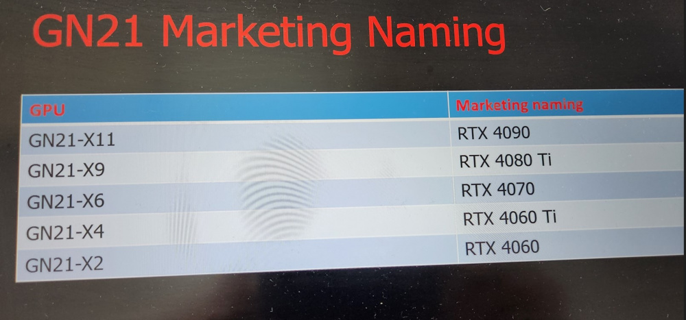 NVIDIA RTX 40 MOBILE