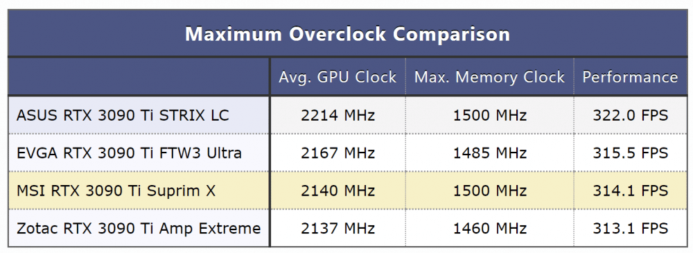 RTX3090Ti MEM OC
