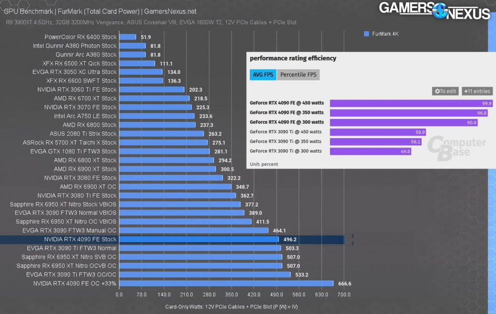 RTX4090 PWR EFFICIENCY 1800x1141 1