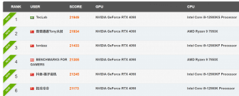 RTX4090 SCORE 2