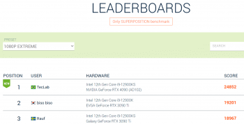 RTX4090 SCORE