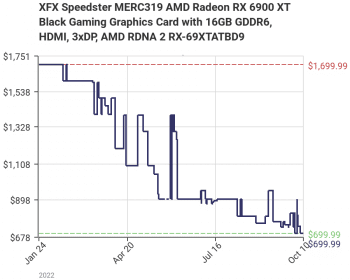 RX 6900XT PRICE