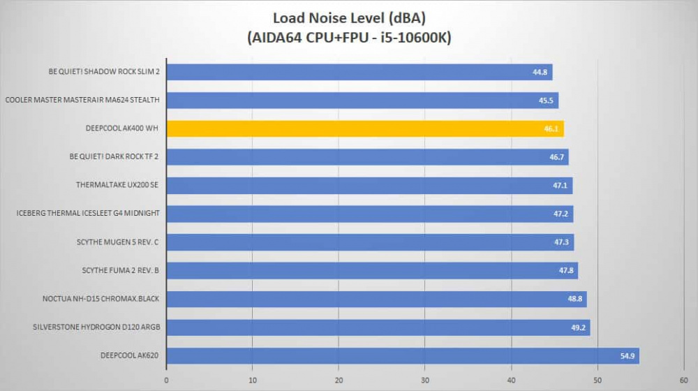 deepcool ak400 wh noise load2