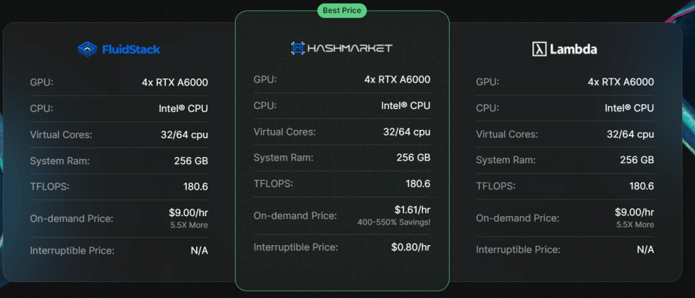 hashmarket pricing