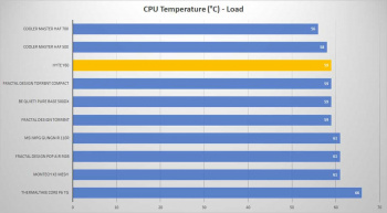 hyte y60 cpu load
