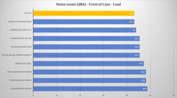 hyte y60 front load