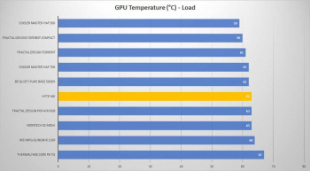 hyte y60 gpu load