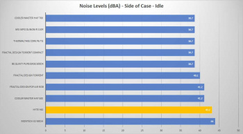 hyte y60 side idle