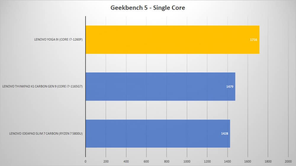 lenovo yoga 9i geek single graph