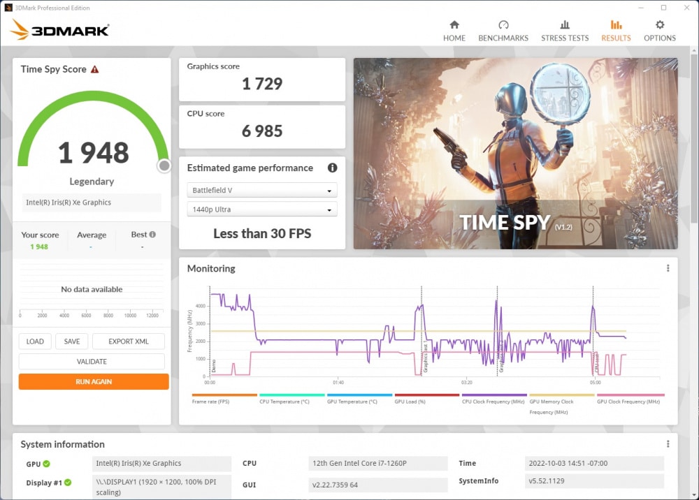 lenovo yoga9i 3dmark time