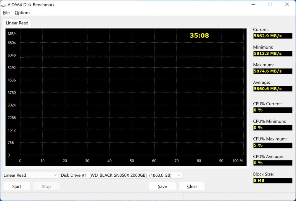 wd black sn850x aida read