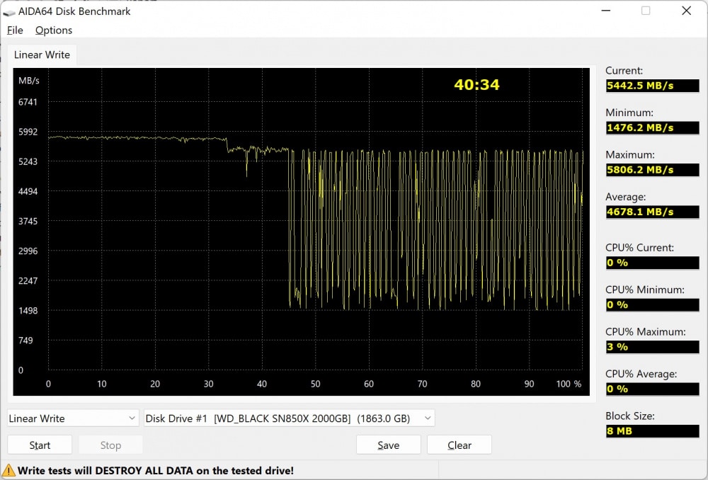 wd black sn850x aida write
