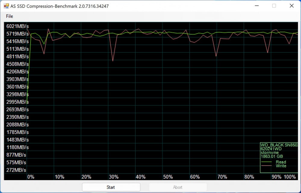wd black sn850x as ssd 4