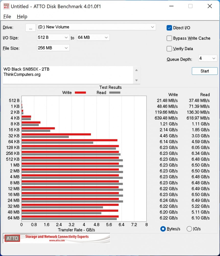 wd black sn850x atto