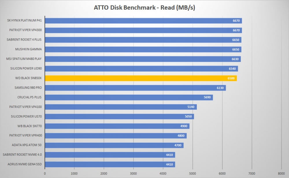 wd black sn850xatto read graph