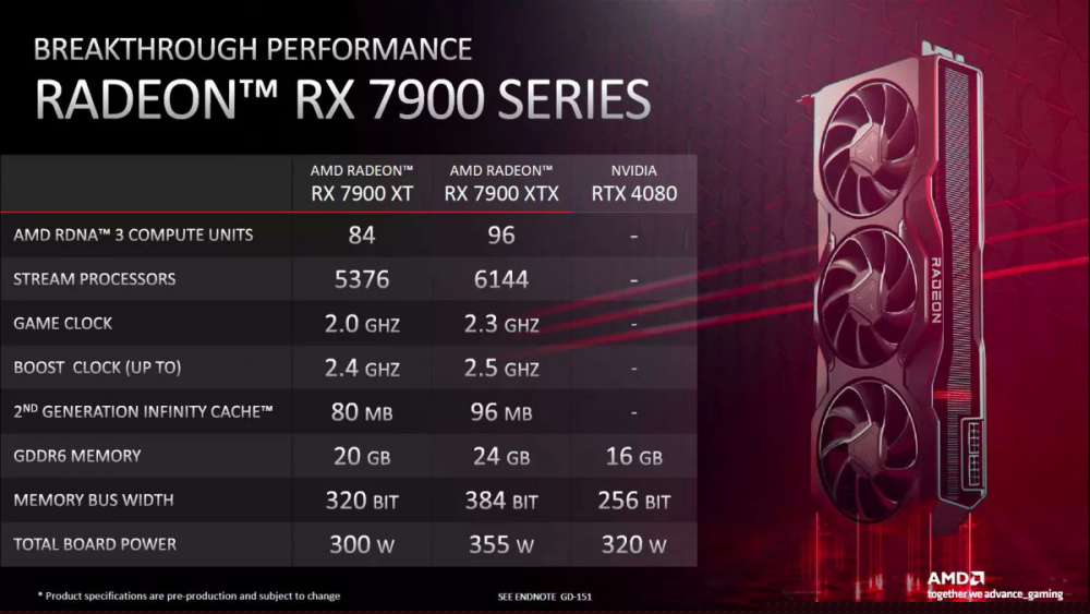 AMD RADEON RX 7900 VS RTX4080 1