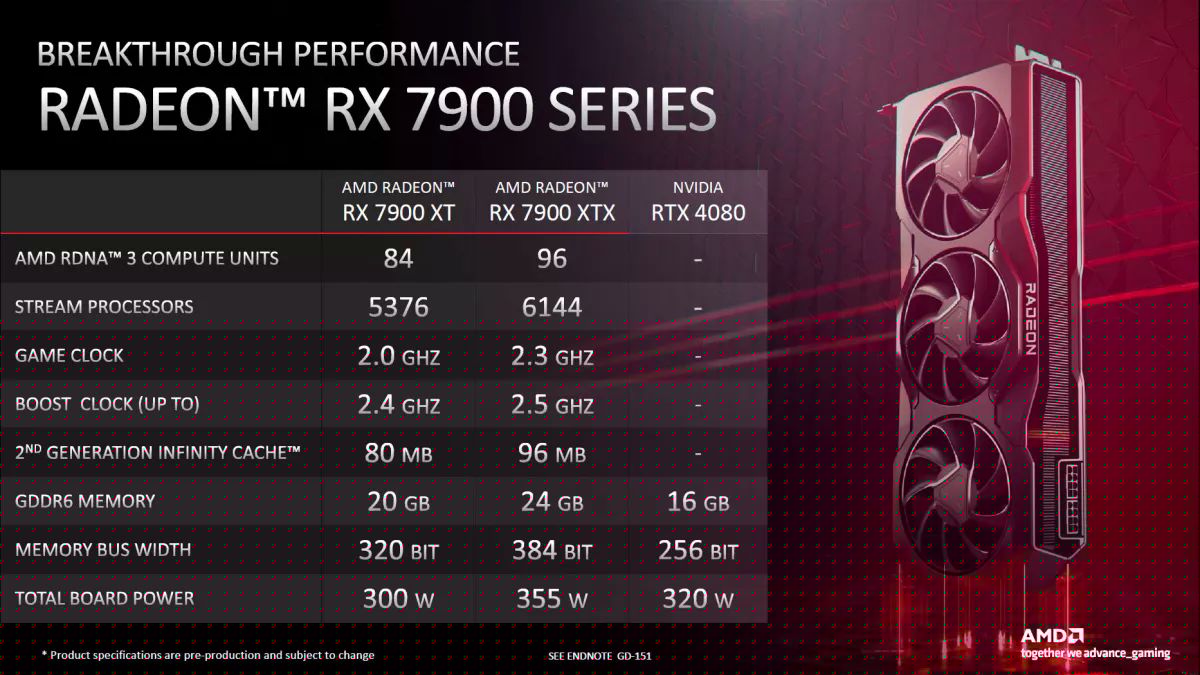 AMD RADEON RX 7900 VS RTX4080 1
