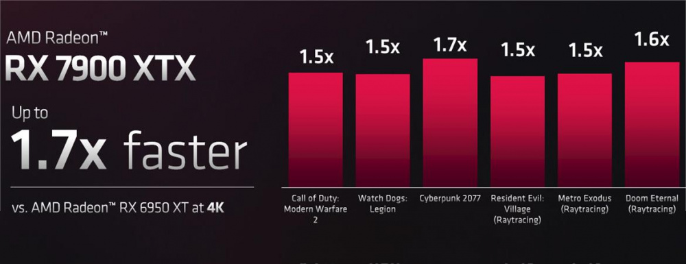 AMD RADEON RX 7900XTX 4