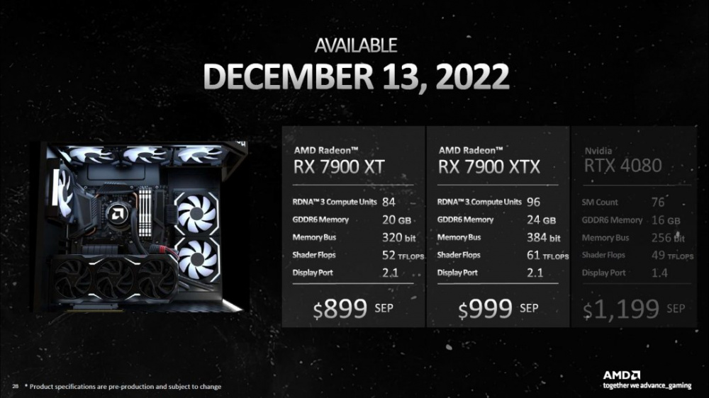 RADEON RX 7900 1