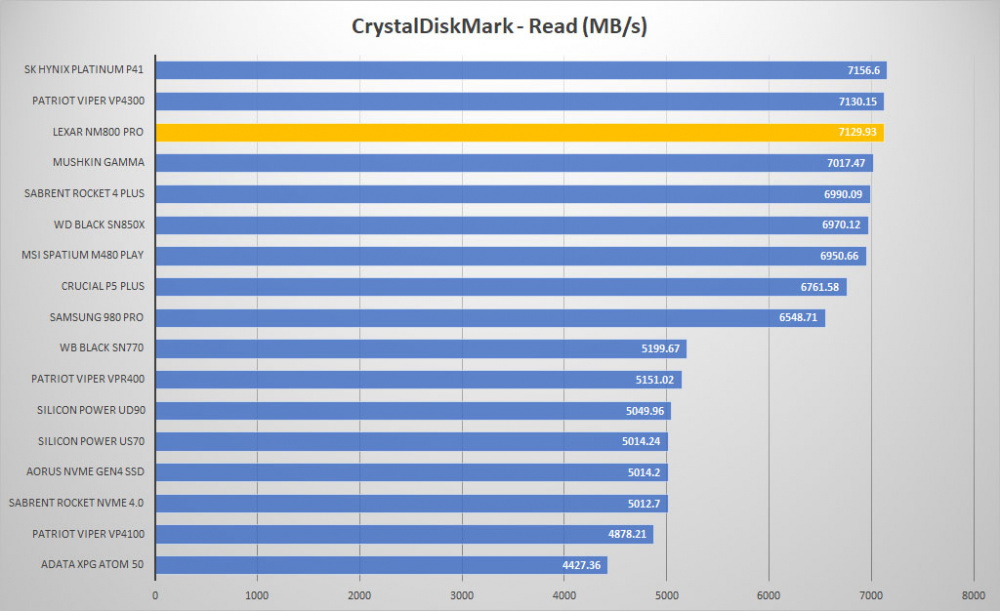 lexar nm800 pro crystal read graph 1