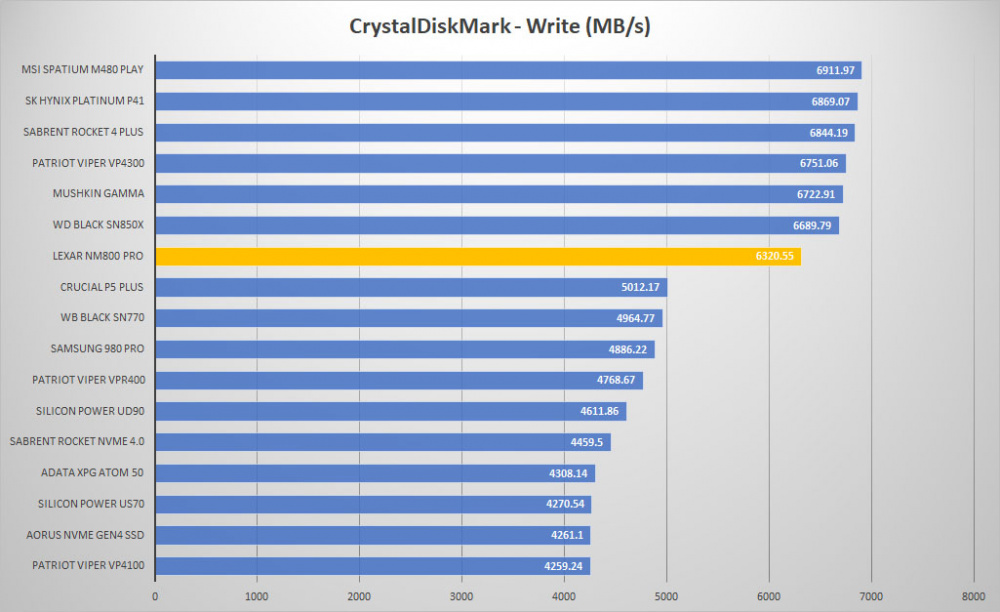 lexar nm800 pro crystal write graph 1