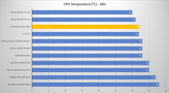 phanteks g500a cpu idle