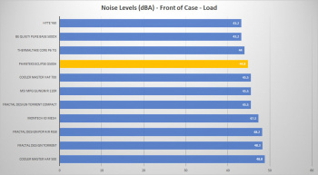 phanteks g500a front load