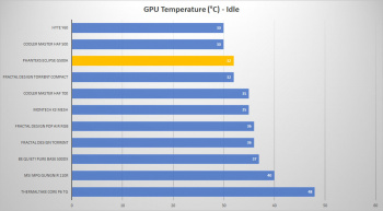 phanteks g500a gpu idle