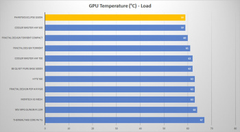 phanteks g500a gpu load
