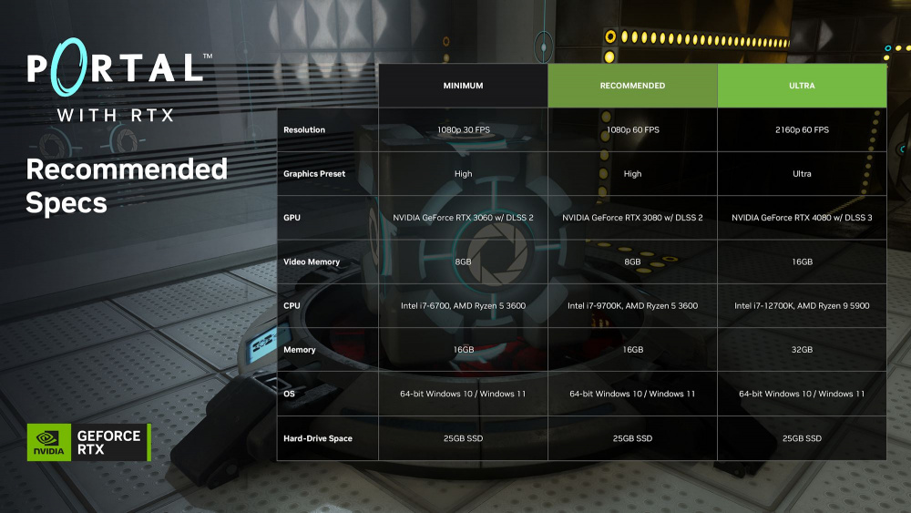 portal with rtx nvidia geforce recommended system specs