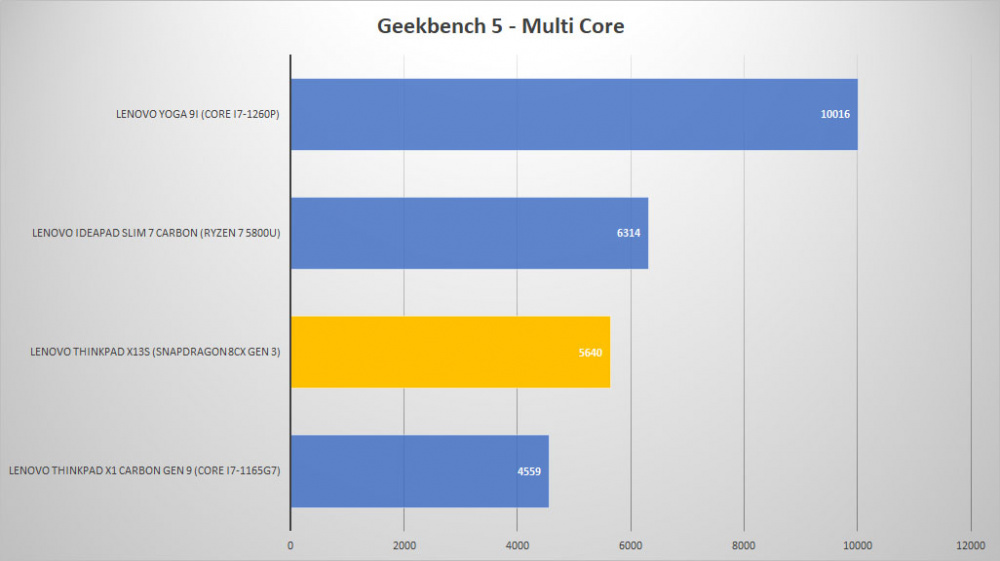 thinkpad x13s geek multi 1
