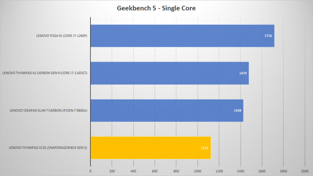 thinkpad x13s geek single 1