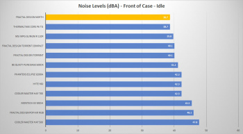 fractal north noise front idle