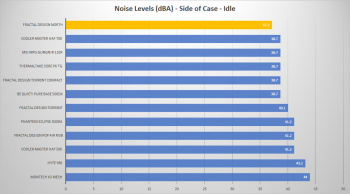 fractal north noise side idle