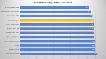 fractal north noise side load