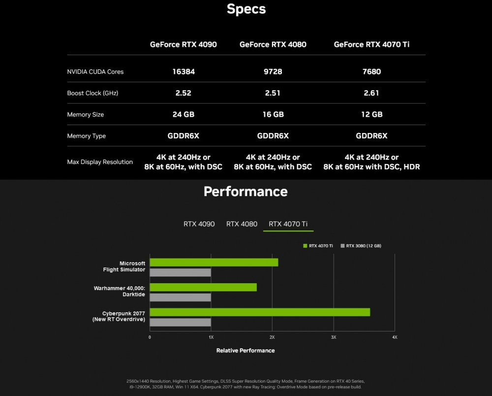 rtx 4070 ti specs