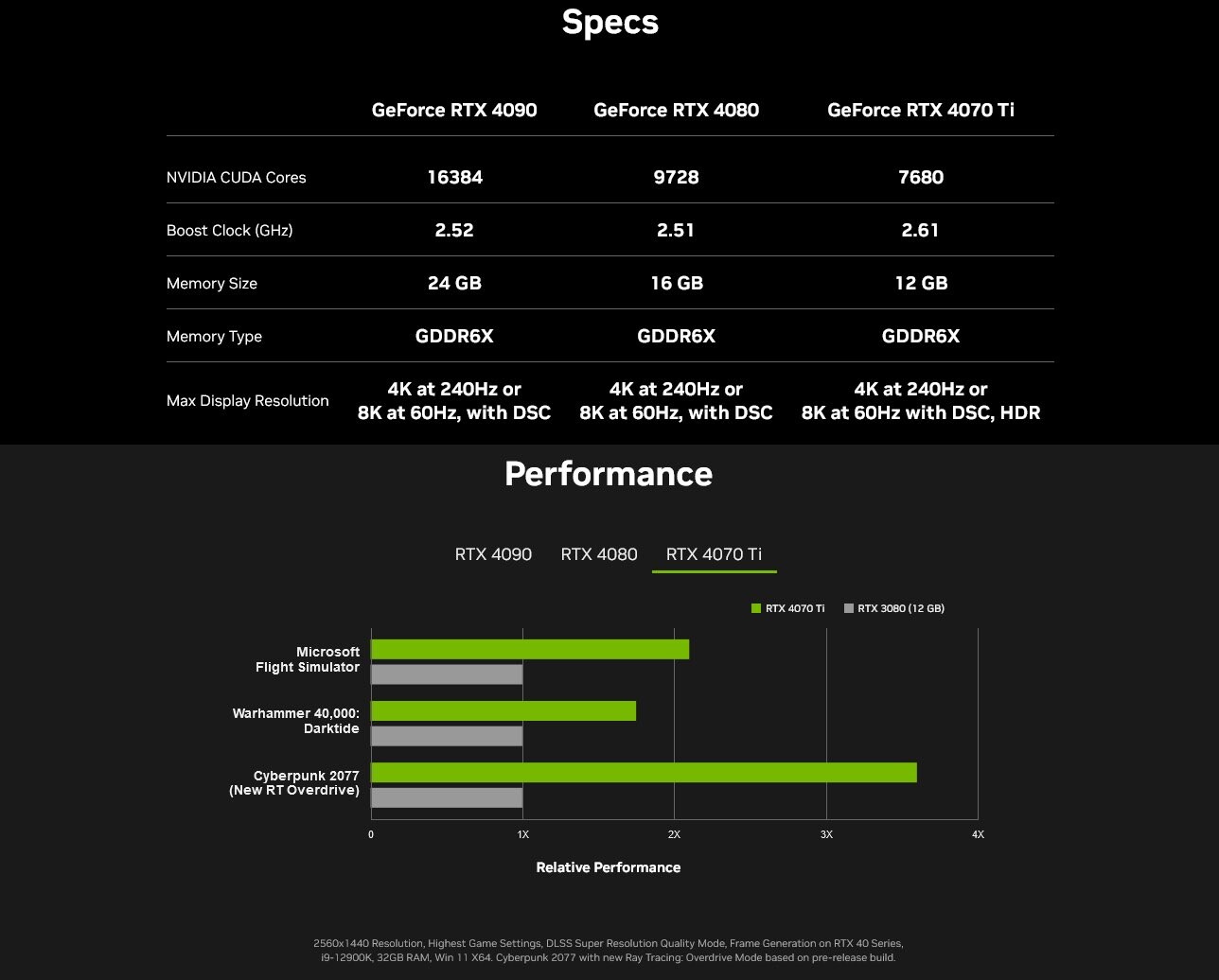 rtx 4070 ti specs