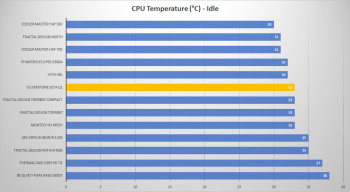 silverstone seta q1 cpu idle