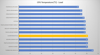 silverstone seta q1 cpu load
