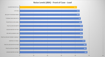 silverstone seta q1 front load