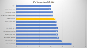 silverstone seta q1 gpu idle