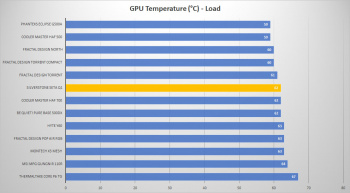 silverstone seta q1 gpu load