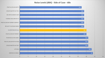silverstone seta q1 side idle