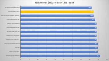 silverstone seta q1 side load